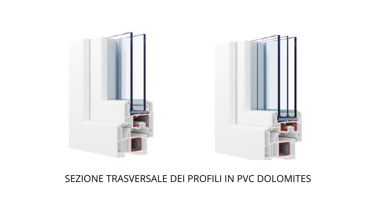 Sezione profilo PVC multicamera Profilo infisso PVC multicamera isolamento termico